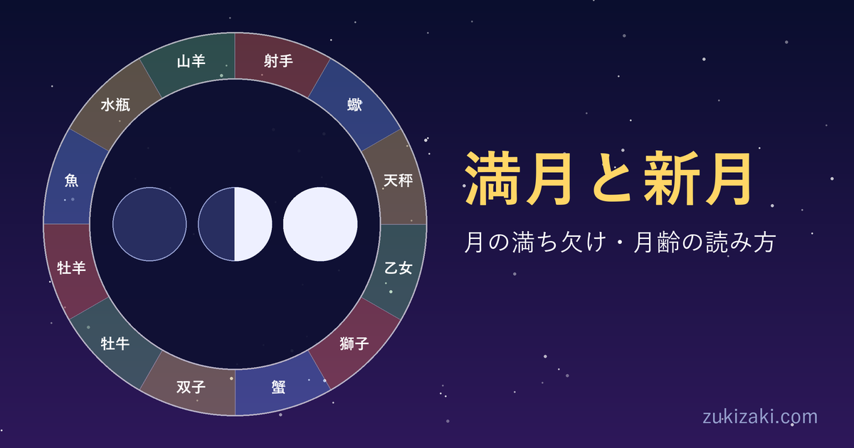 満月と新月の意味｜月の満ち欠け・月齢の読み方と占星術のアイキャッチ画像。12星座の輪の中に、新月・半月・満月の3つの月。